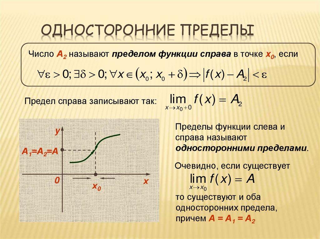 Односторонние пределы