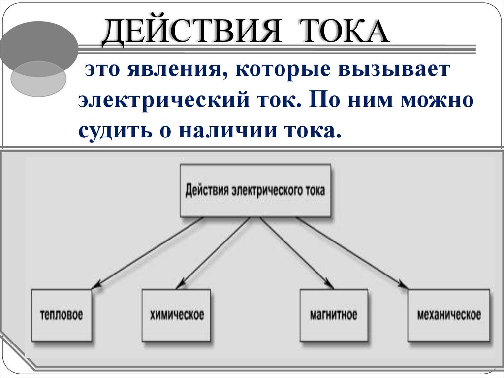 это явления, которые вызывает электрический ток. По ним можно судить о наличии тока.