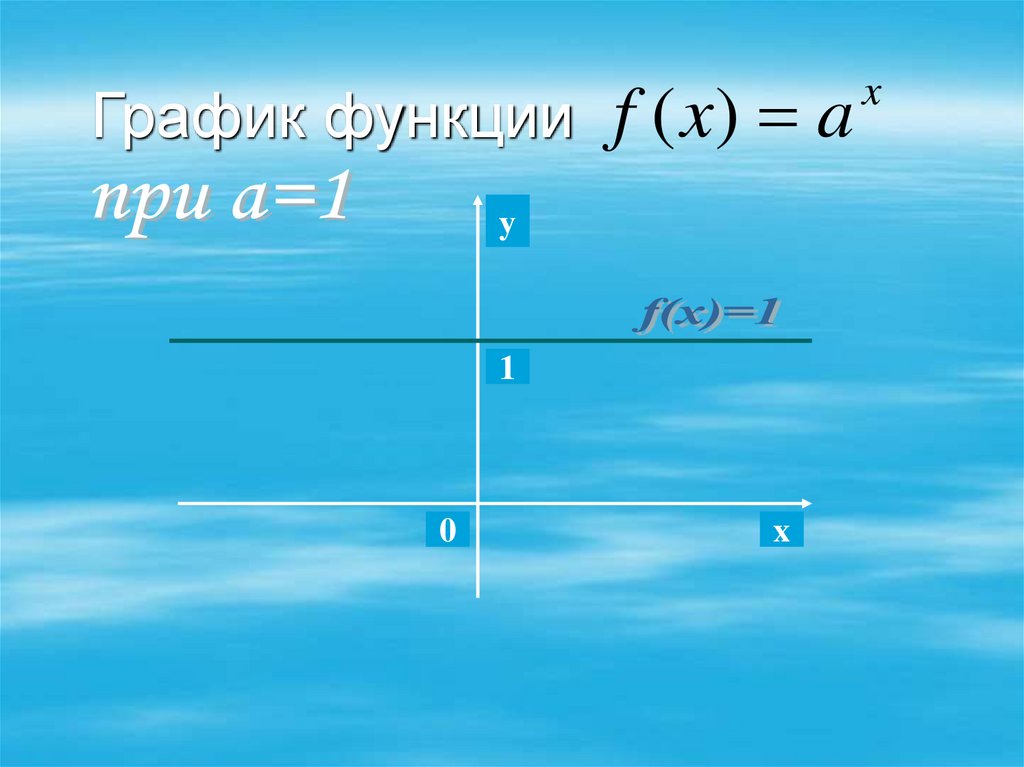 График функции