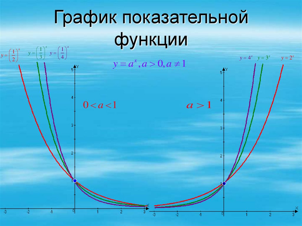 График показательной функции