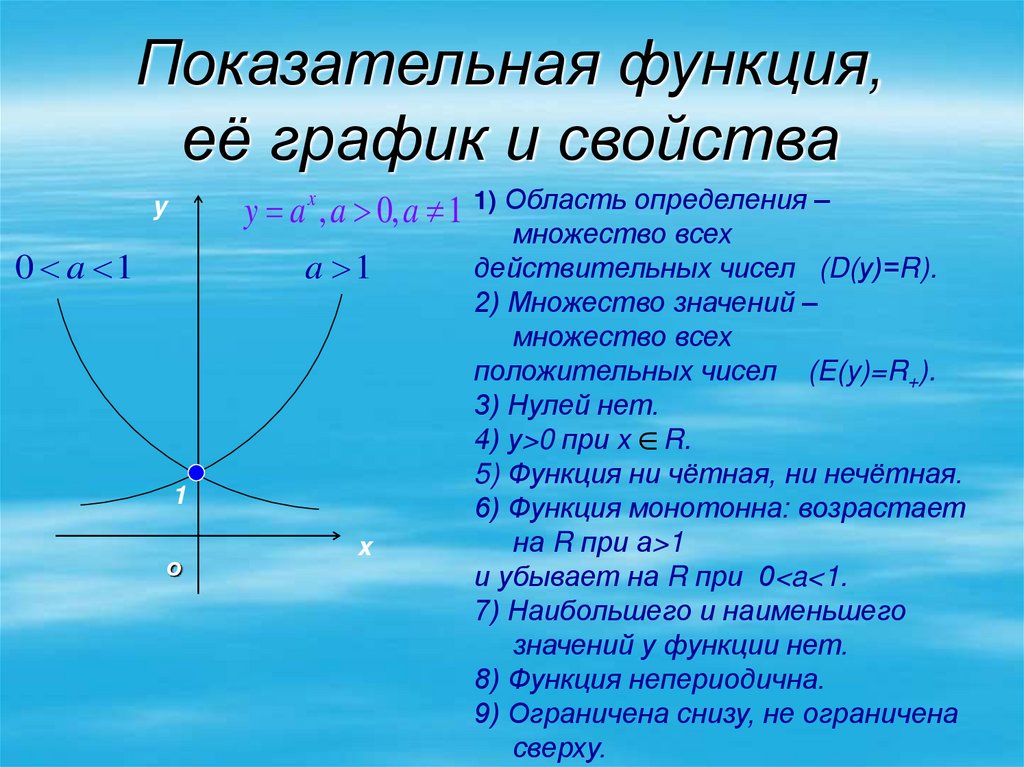 Показательная функция, её график и свойства