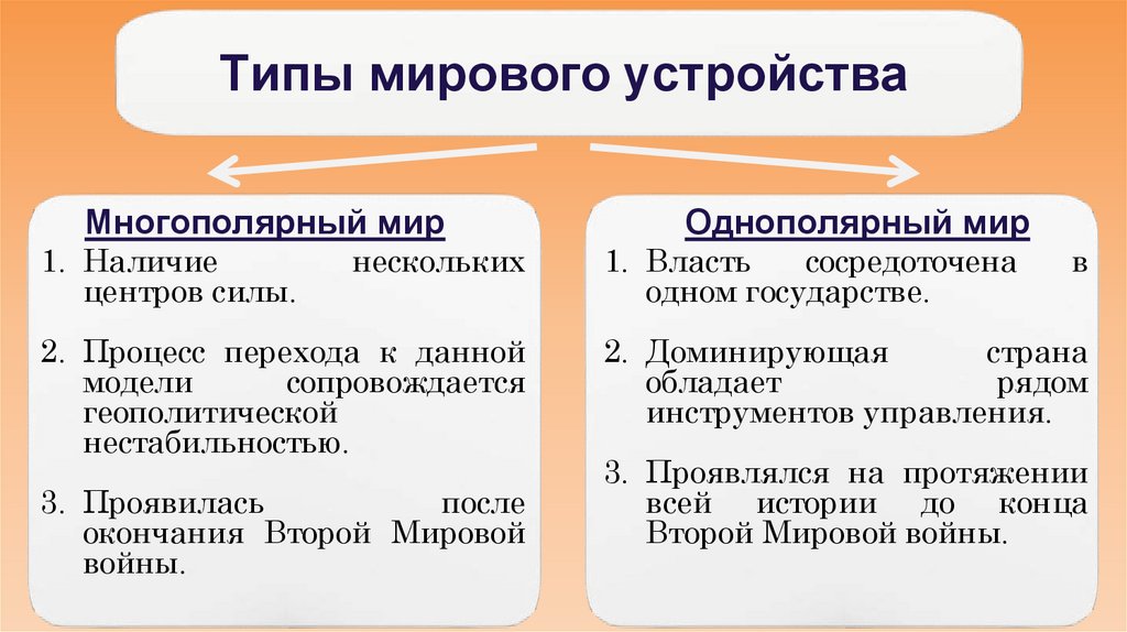 Типы мирового устройства