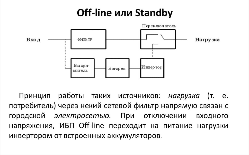 Off-line или Standby