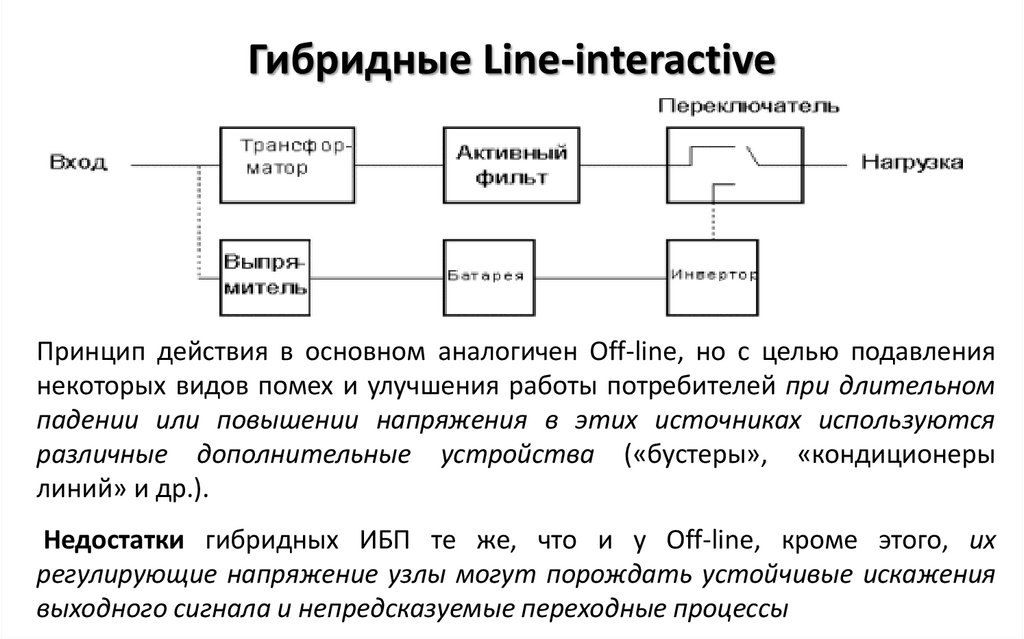 Гибридные Line-interactive