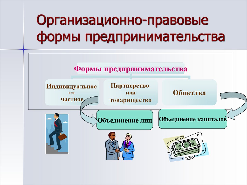 Организационно-правовые формы предпринимательства