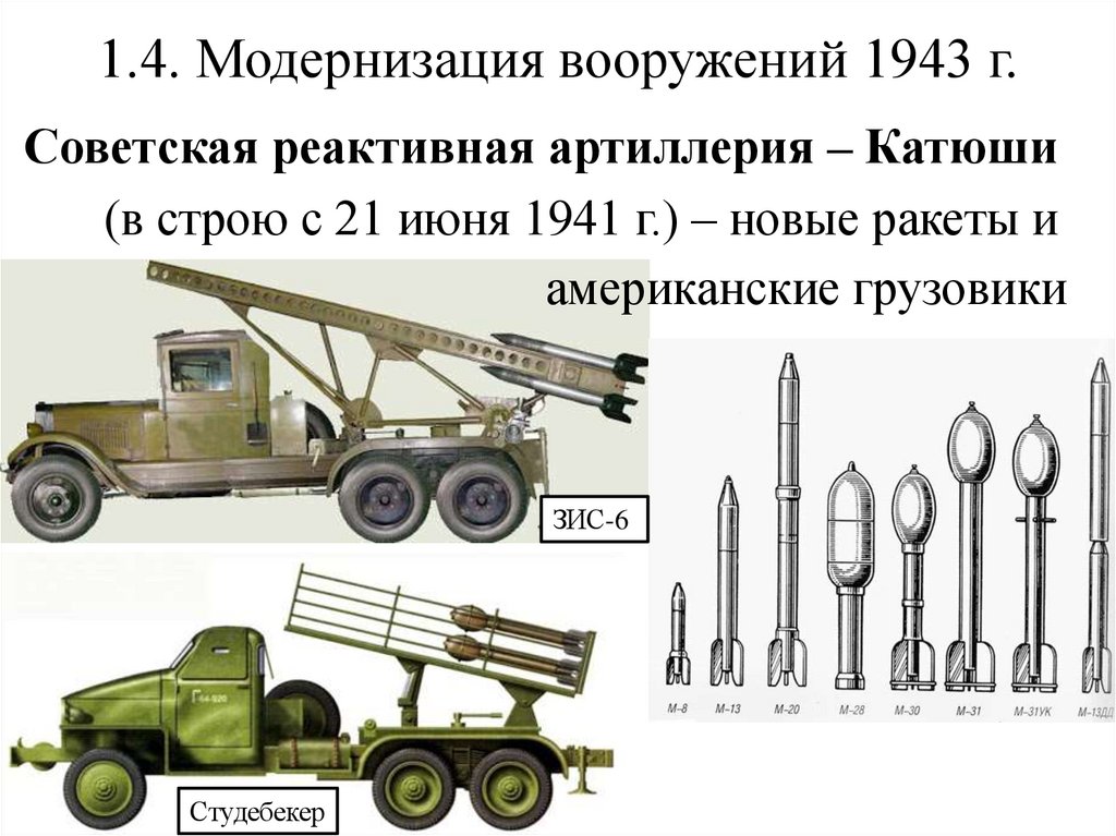 1.4. Модернизация вооружений 1943 г.