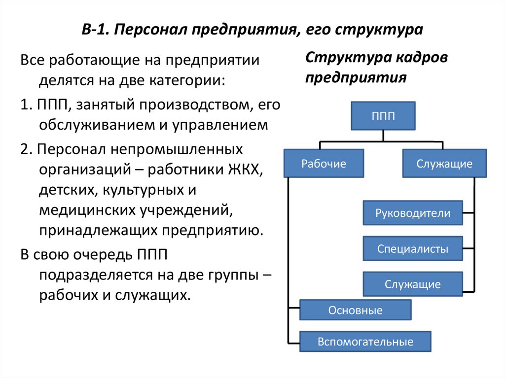В-1. Персонал предприятия, его структура