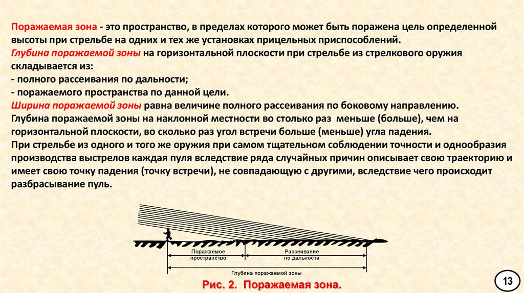 Поражаемая зона - это пространство, в пределах которого может быть поражена цель определенной высоты при стрельбе на одних и