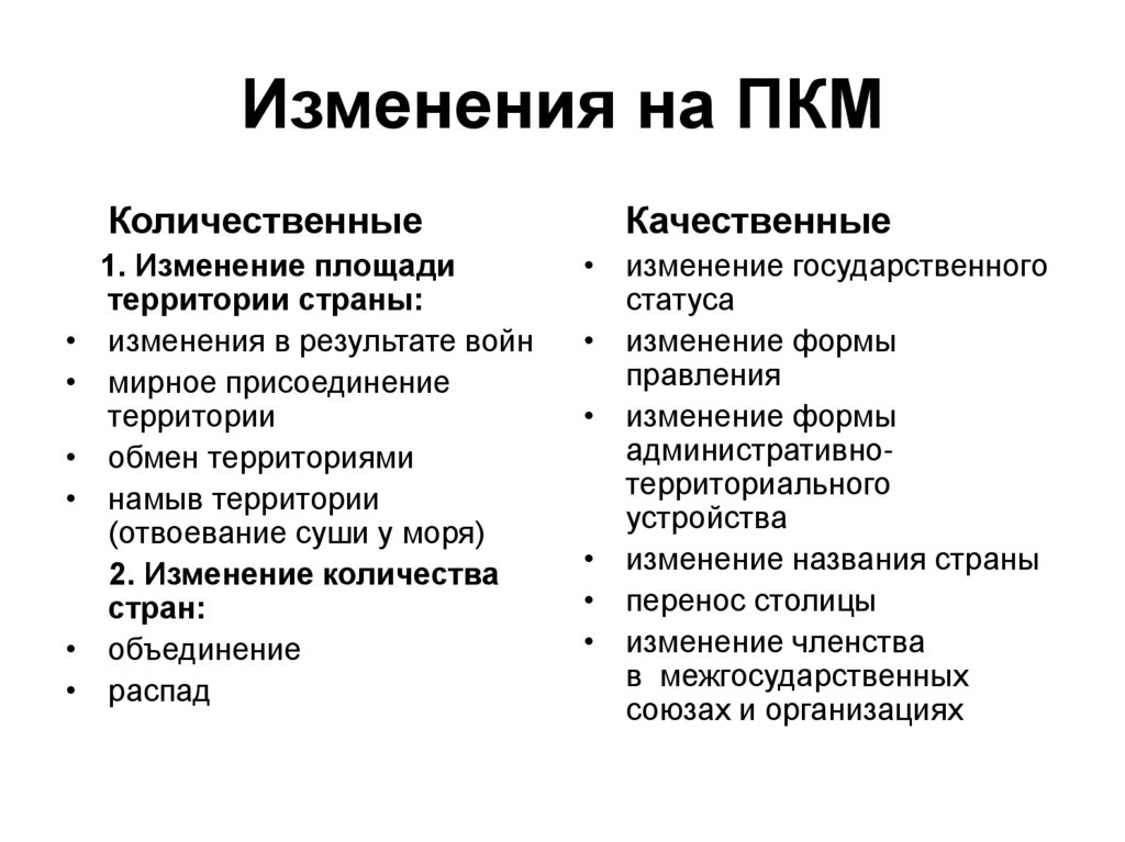 Изменения на ПКМ