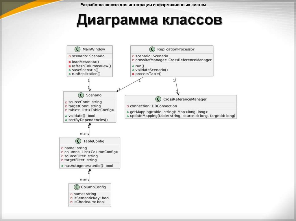 Диаграмма классов
