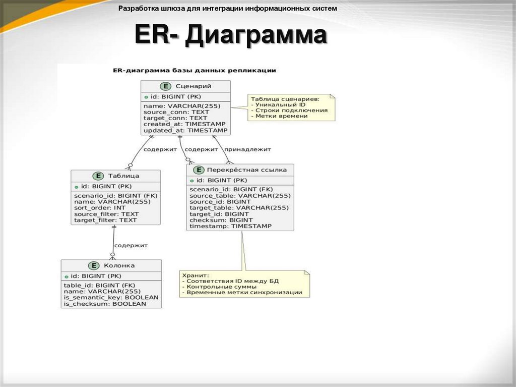 ER- Диаграмма