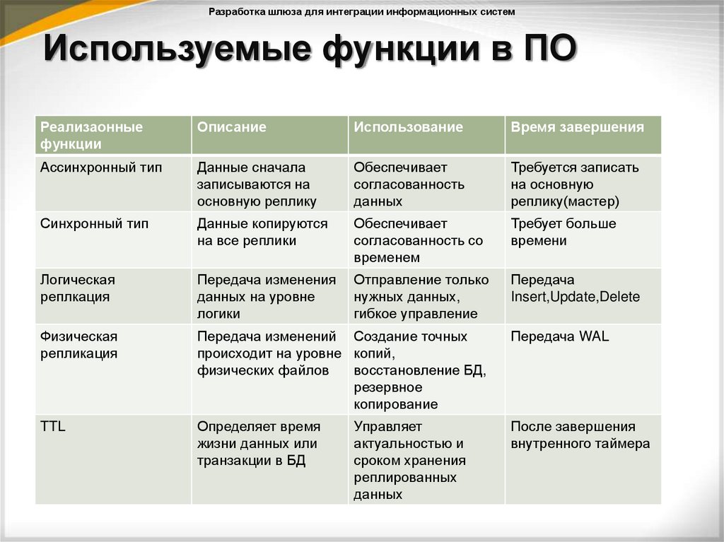 Используемые функции в ПО
