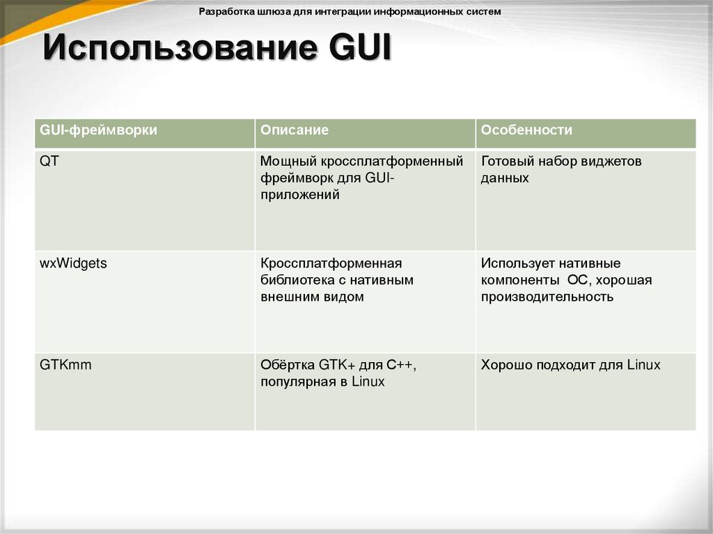 Использование GUI
