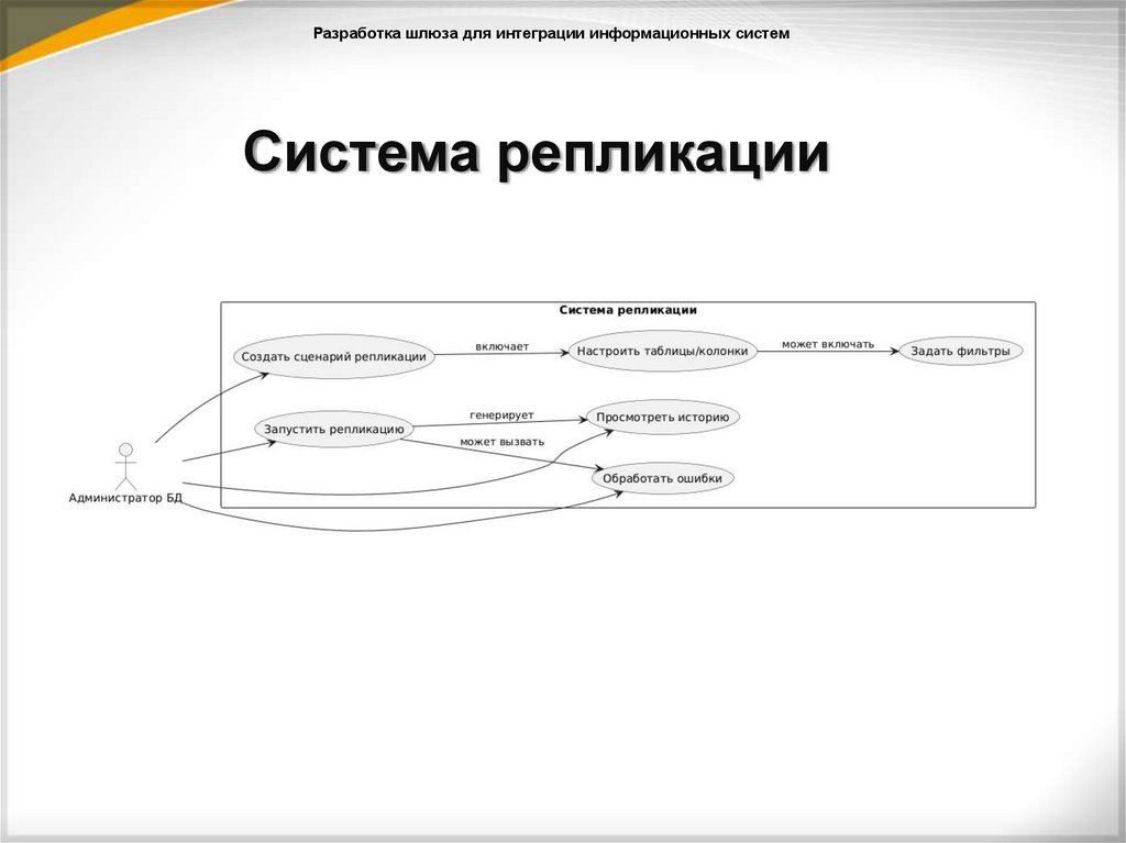Система репликации