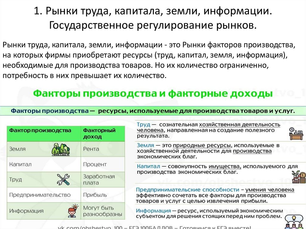 1. Рынки труда, капитала, земли, информации. Государственное регулирование рынков.