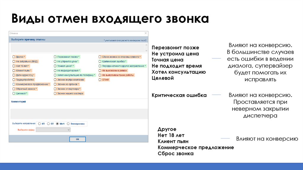 Виды отмен входящего звонка