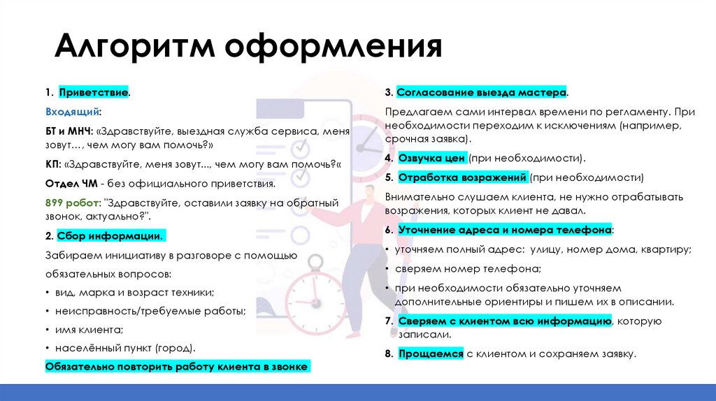 Алгоритм оформления