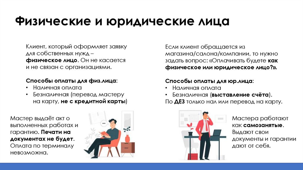 Физические и юридические лица