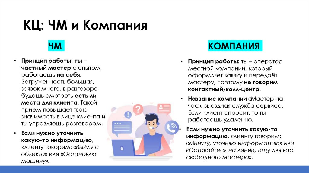 КЦ: ЧМ и Компания