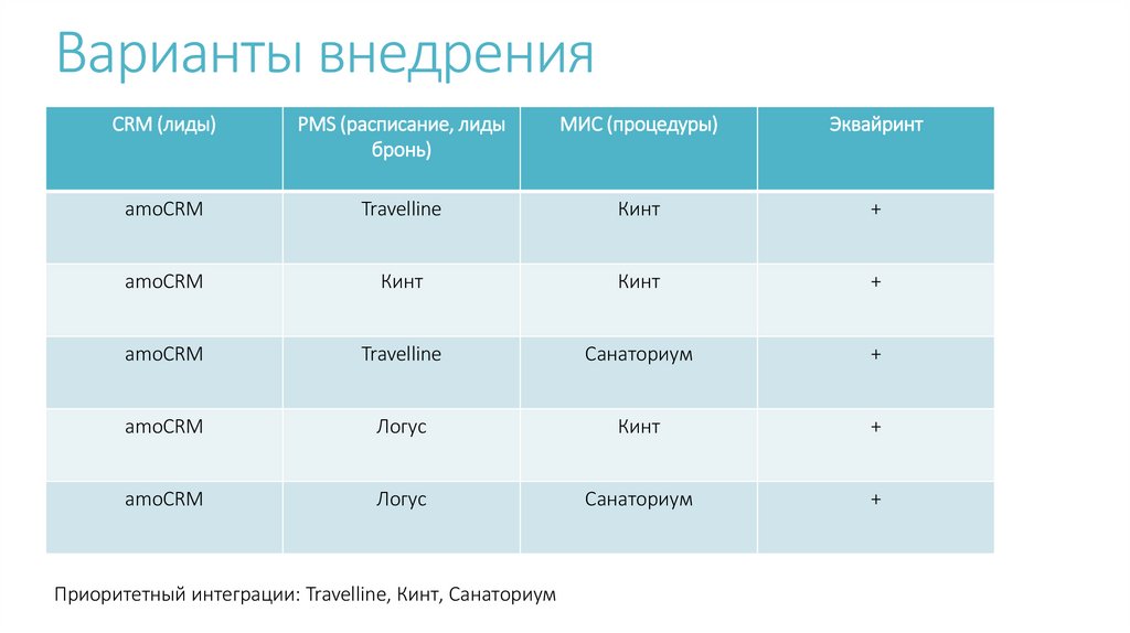 Варианты внедрения