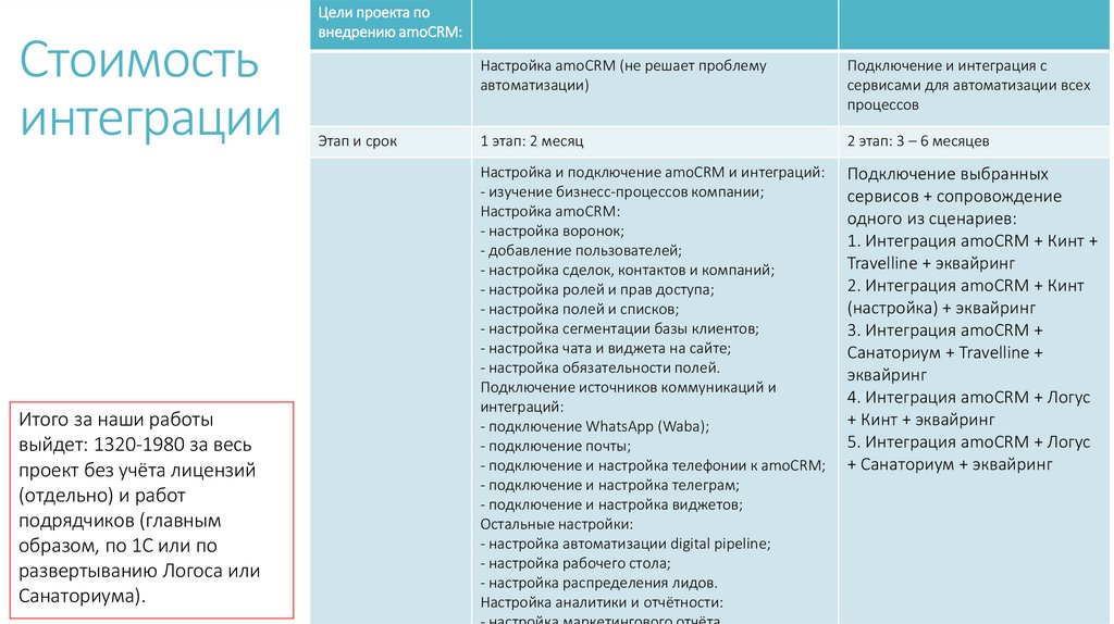 Стоимость интеграции