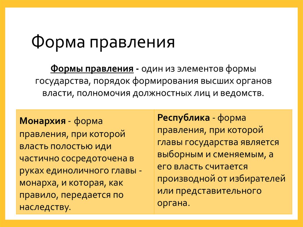 Форма правления