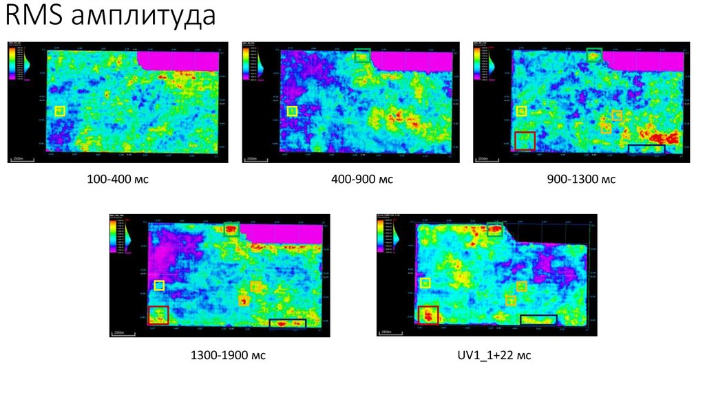 RMS амплитуда