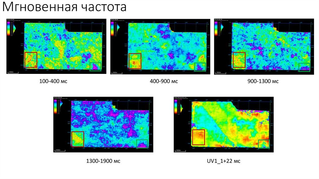 Мгновенная частота