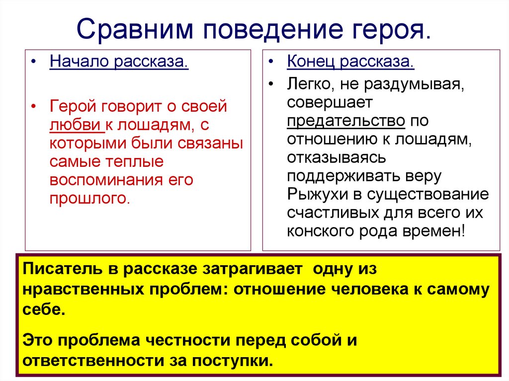 Сравним поведение героя.