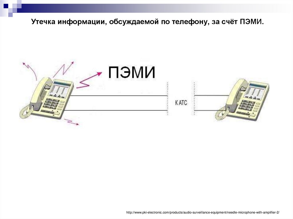 Утечка информации, обсуждаемой по телефону, за счёт ПЭМИ.