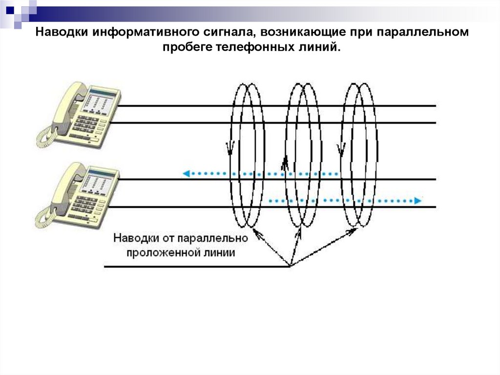 Наводки информативного сигнала, возникающие при параллельном пробеге телефонных линий.