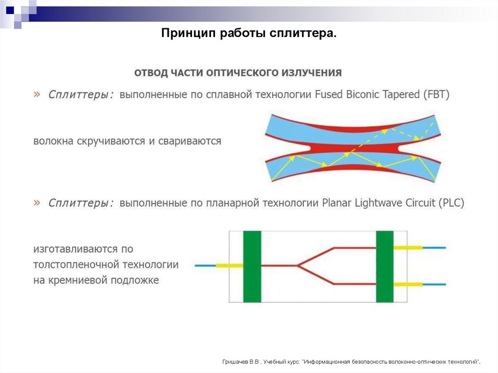 Принцип работы сплиттера.