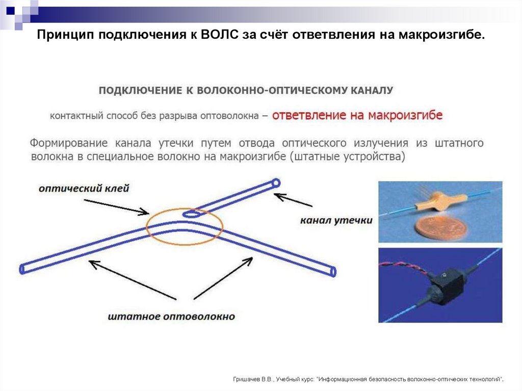 Принцип подключения к ВОЛС за счёт ответвления на макроизгибе.
