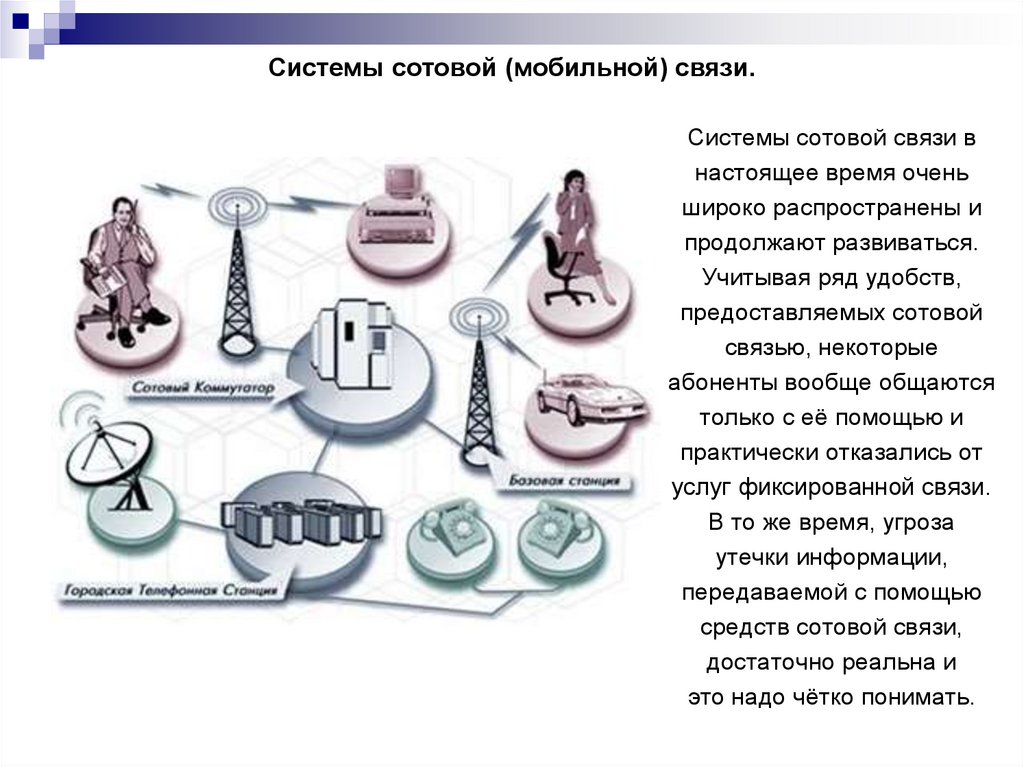 Системы сотовой (мобильной) связи.