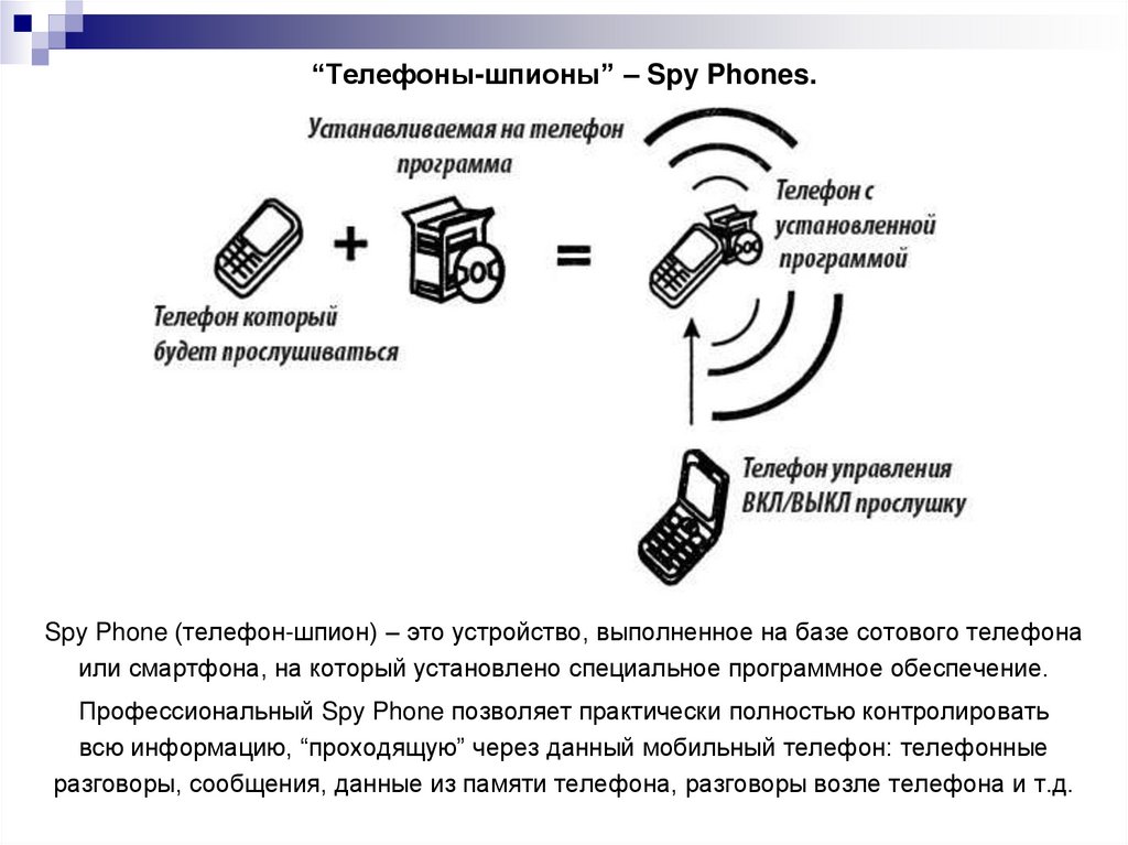 “Телефоны-шпионы” – Spy Phones.