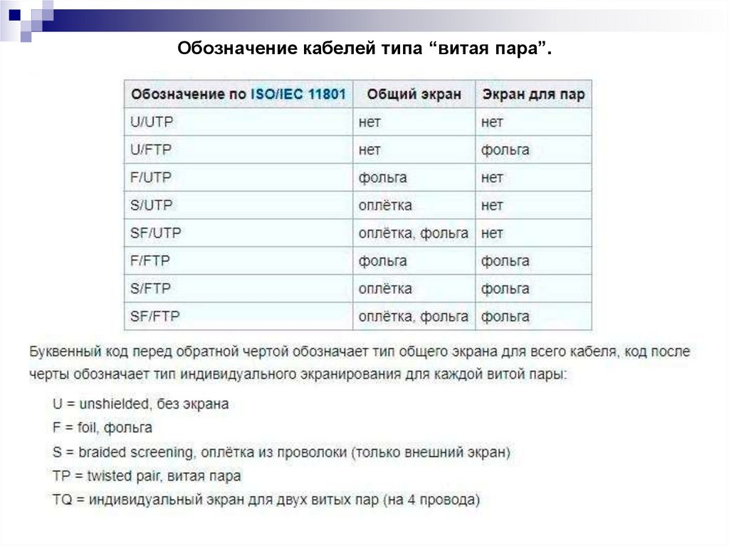 Обозначение кабелей типа “витая пара”.