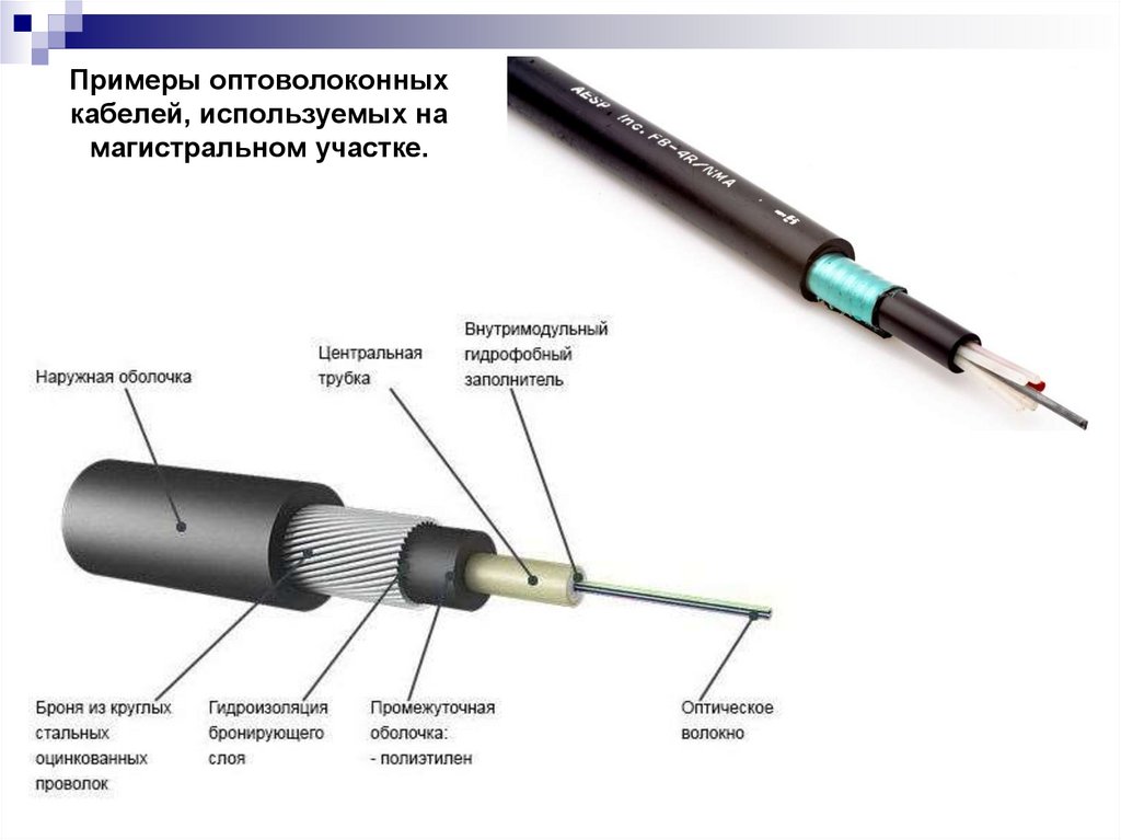 Примеры оптоволоконных кабелей, используемых на магистральном участке.