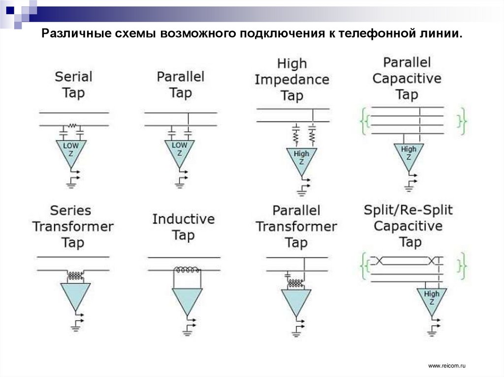 Различные схемы возможного подключения к телефонной линии.