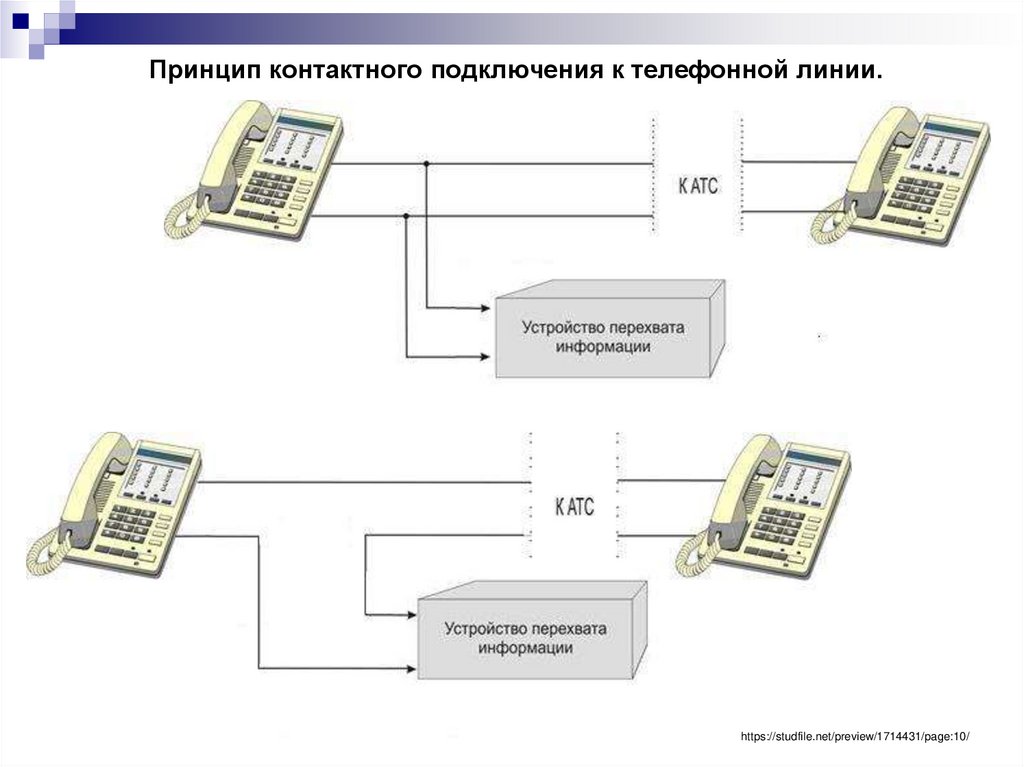 Принцип контактного подключения к телефонной линии.