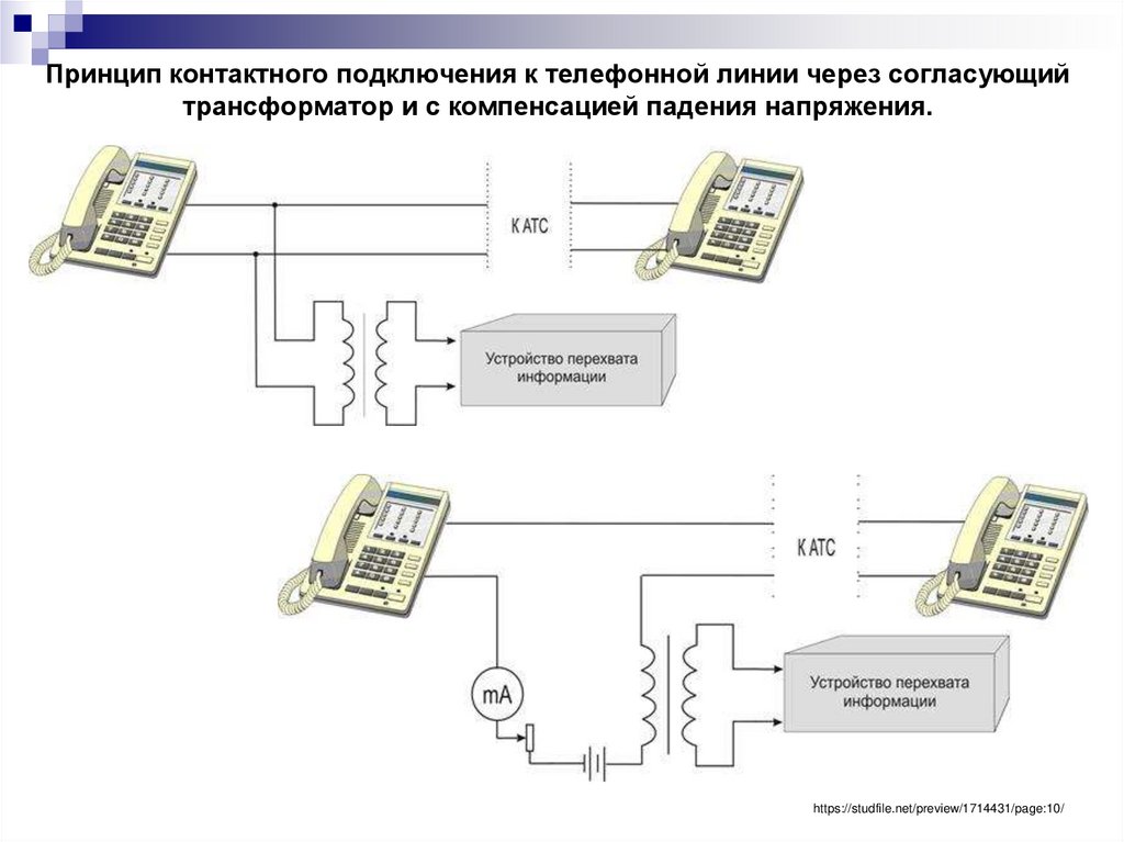 Принцип контактного подключения к телефонной линии через согласующий трансформатор и с компенсацией падения напряжения.