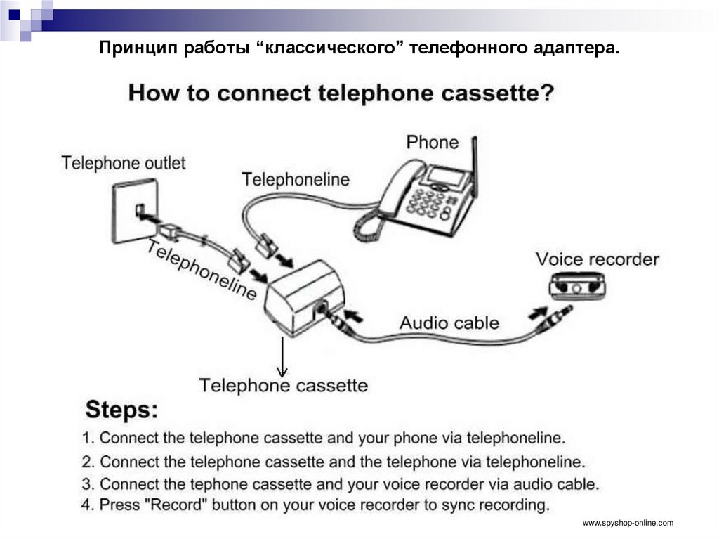 Принцип работы “классического” телефонного адаптера.
