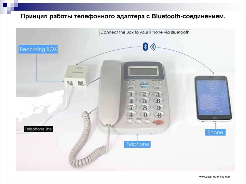Принцип работы телефонного адаптера с Bluetooth-соединением.