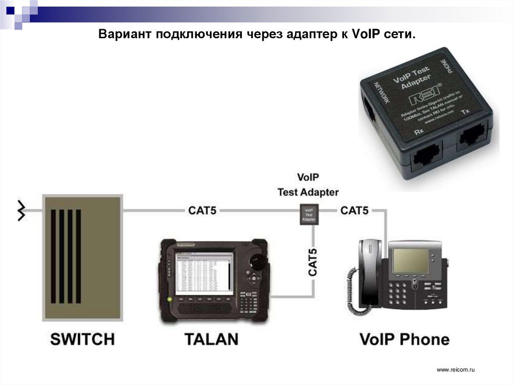 Вариант подключения через адаптер к VoIP сети.