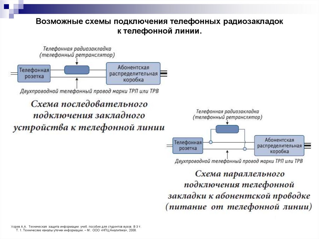 Возможные схемы подключения телефонных радиозакладок к телефонной линии.