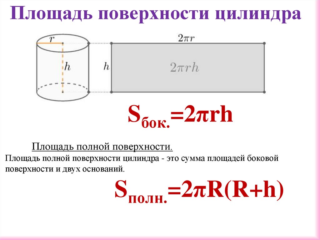 Площадь поверхности цилиндра
