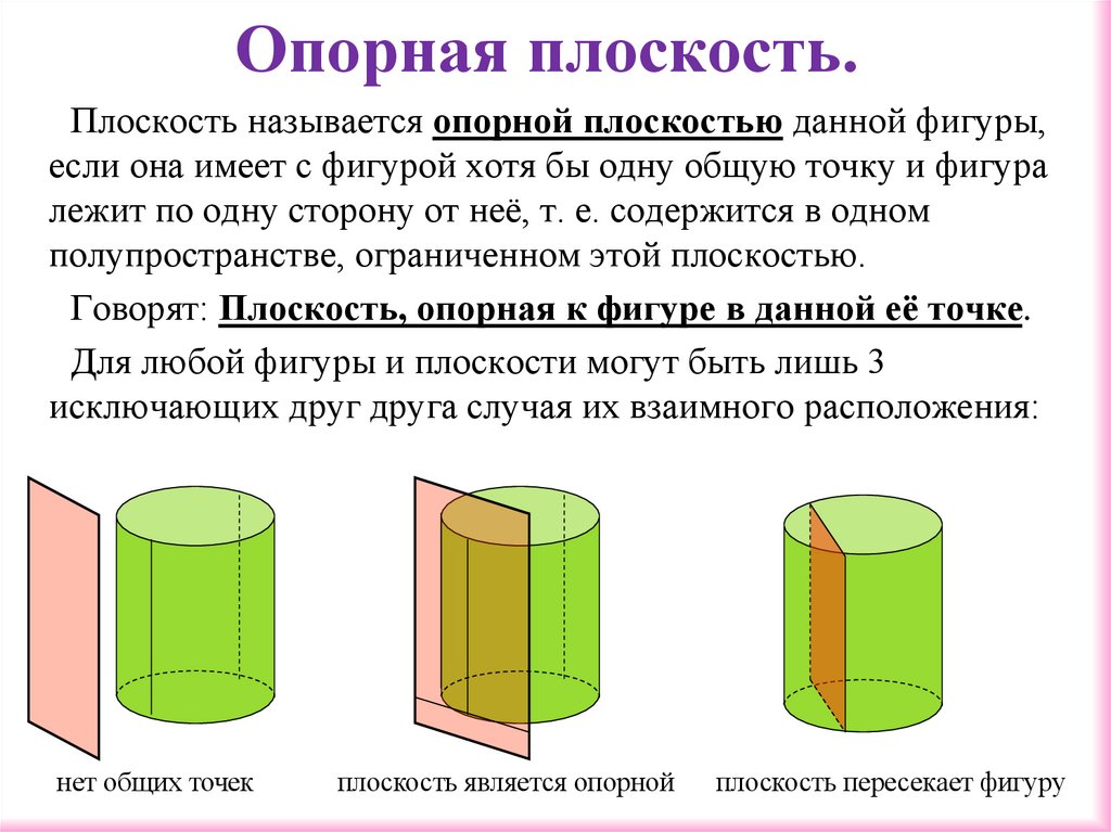 Опорная плоскость.