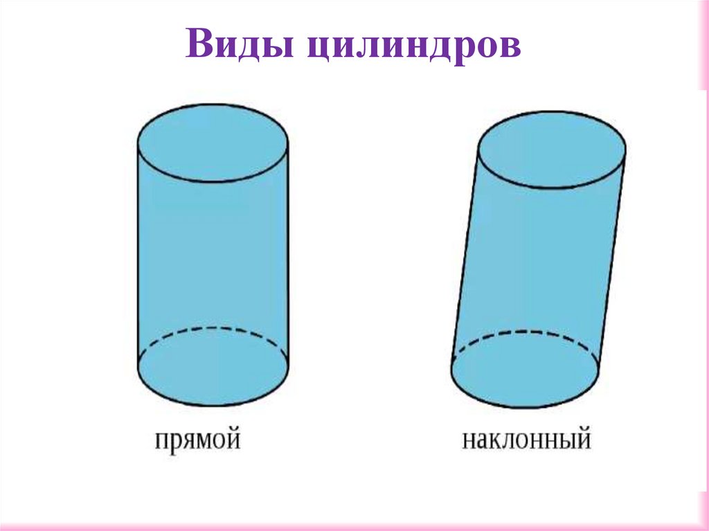 Виды цилиндров