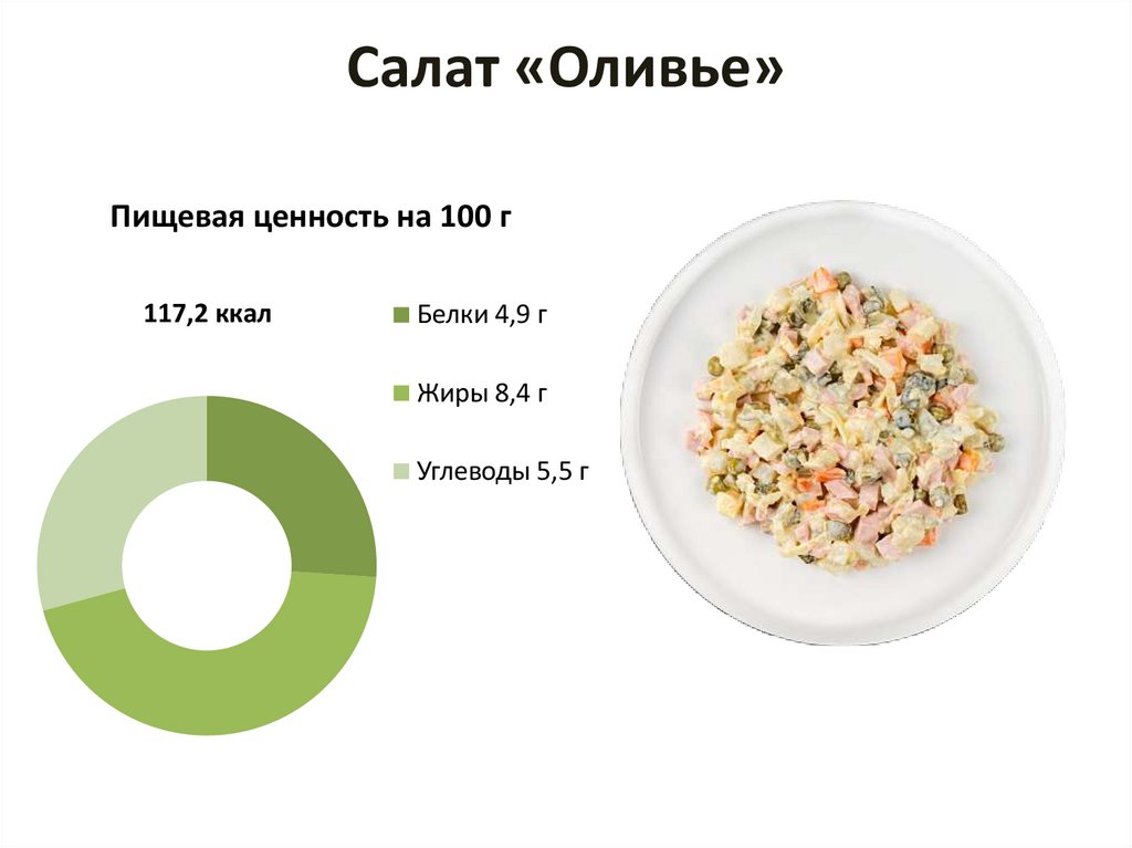 Салат «Оливье»