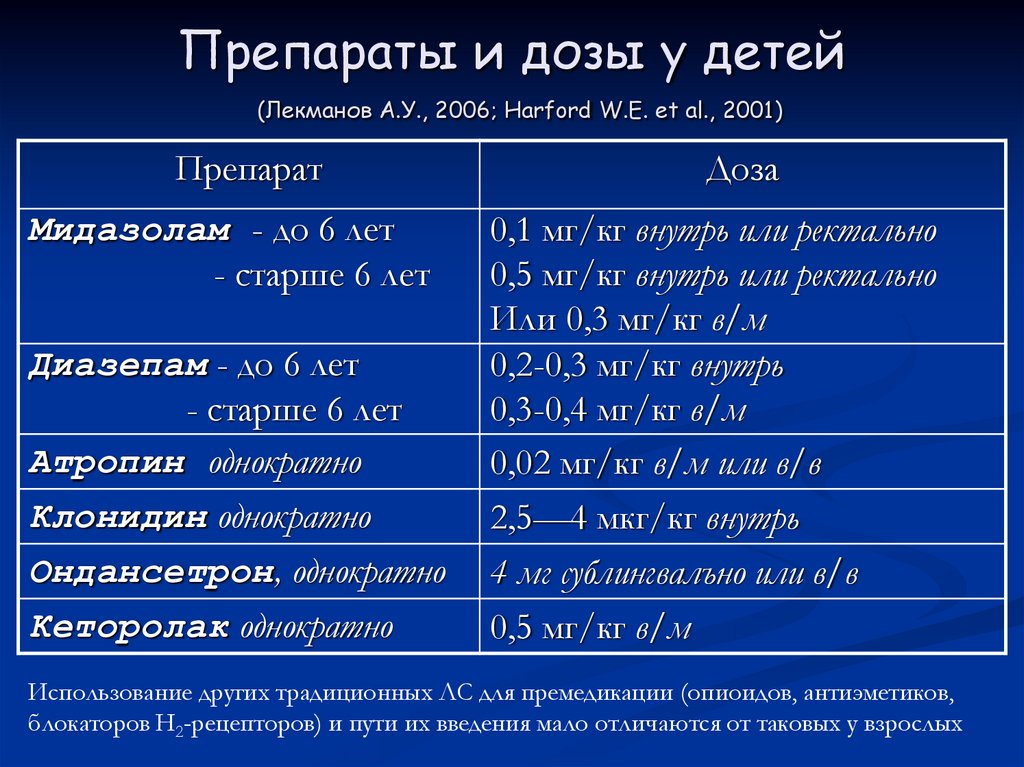 Препараты и дозы у детей (Лекманов А.У., 2006; Harford W.E. et al., 2001)