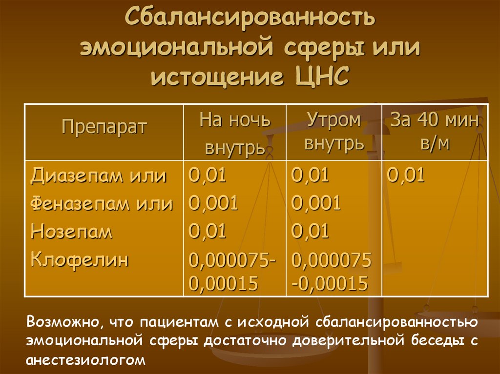 Сбалансированность эмоциональной сферы или истощение ЦНС